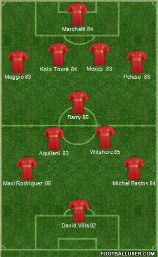 Liverpool Formation 2013
