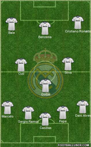 Real Madrid C.F. Formation 2013