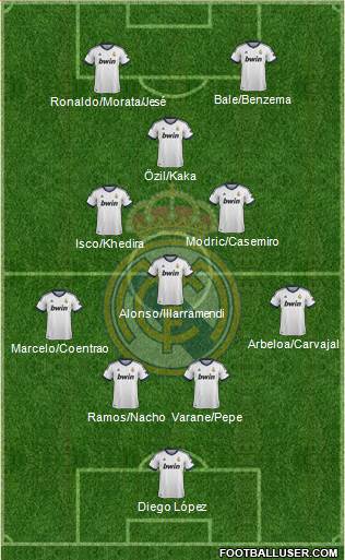 Real Madrid C.F. Formation 2013
