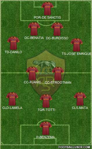 AS Roma Formation 2013