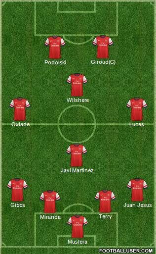Arsenal Formation 2013