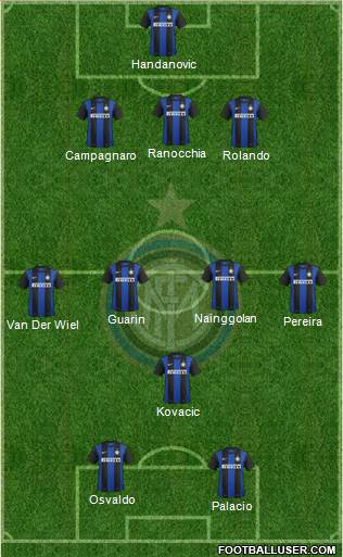 F.C. Internazionale Formation 2013