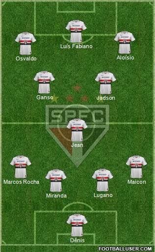São Paulo FC Formation 2013