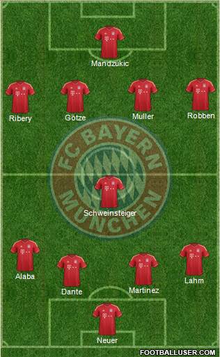 FC Bayern München Formation 2013