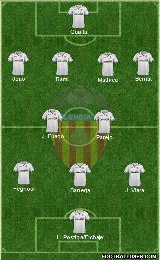 Valencia C.F., S.A.D. Formation 2013