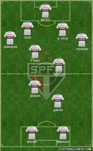 São Paulo FC Formation 2013
