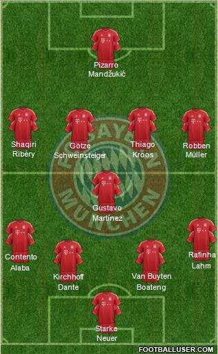 FC Bayern München Formation 2013