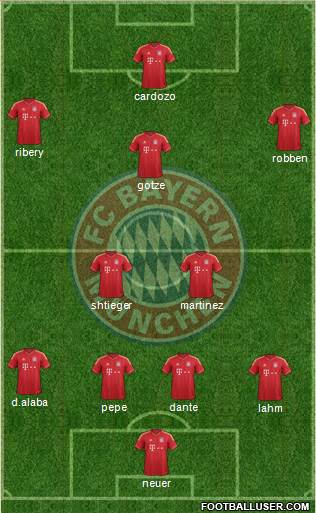FC Bayern München Formation 2013