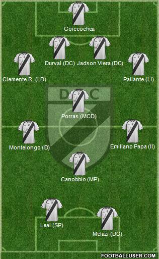 Danubio Fútbol Club Formation 2013