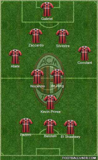 A.C. Milan Formation 2013