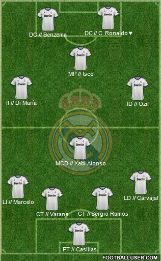 Real Madrid C.F. Formation 2013