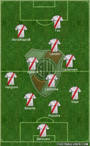 River Plate Formation 2013