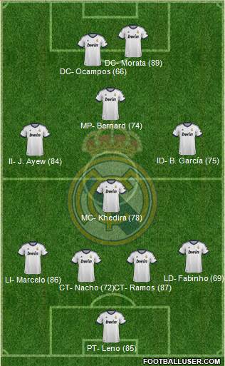 Real Madrid C.F. Formation 2013