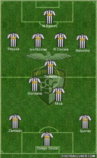 Portimonense Sporting Clube Formation 2013