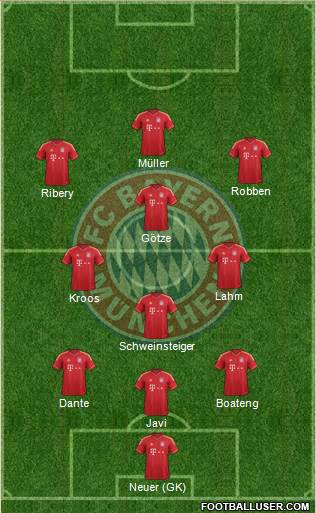 FC Bayern München Formation 2013