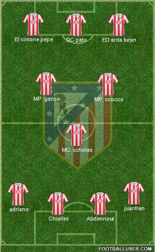 Atlético Madrid B Formation 2013