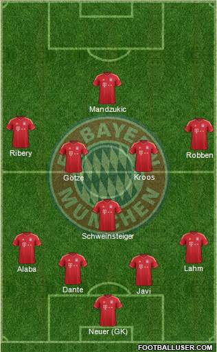FC Bayern München Formation 2013