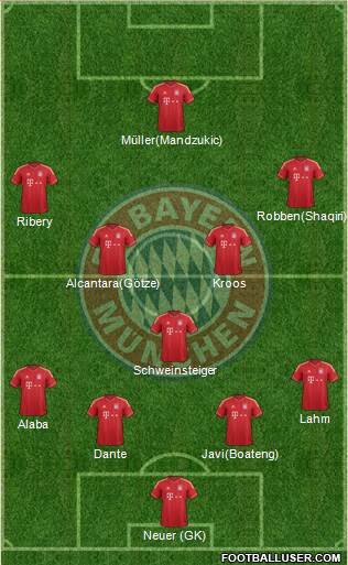 FC Bayern München Formation 2013