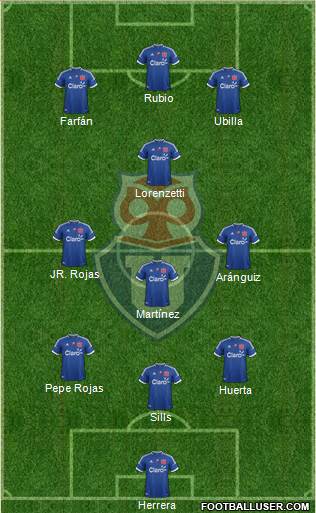 CF Universidad de Chile Formation 2013