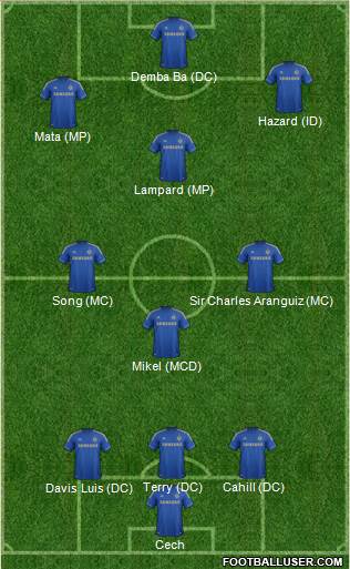 Chelsea Formation 2013