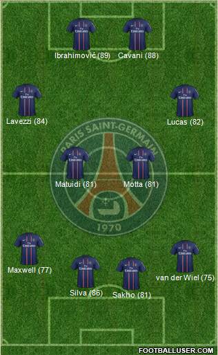 Paris Saint-Germain Formation 2013