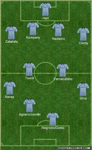 Manchester City Formation 2013