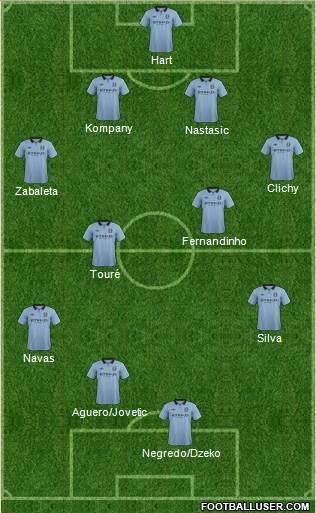 Manchester City Formation 2013