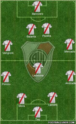 River Plate Formation 2013