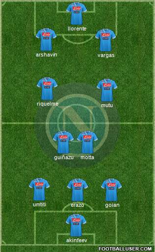 Napoli Formation 2013