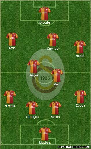 Galatasaray SK Formation 2013