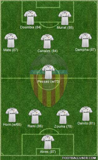 Valencia C.F., S.A.D. Formation 2013