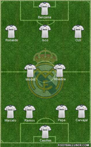 Real Madrid C.F. Formation 2013
