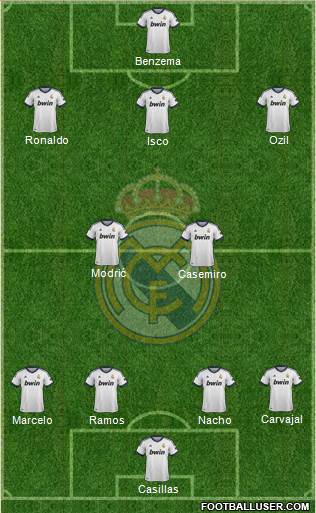 Real Madrid C.F. Formation 2013