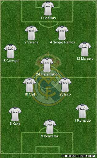Real Madrid C.F. Formation 2013