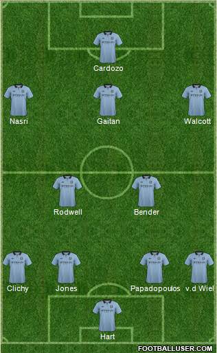 Manchester City Formation 2013