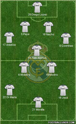 Real Madrid C.F. Formation 2013