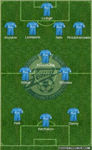 Zenit St. Petersburg Formation 2013