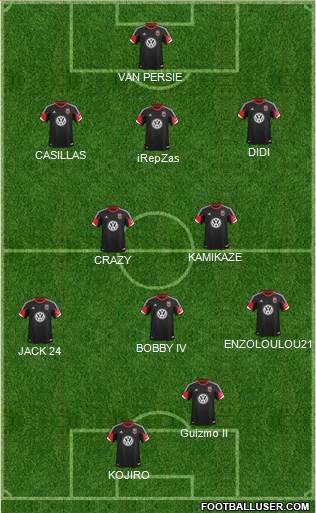 D.C. United Formation 2013