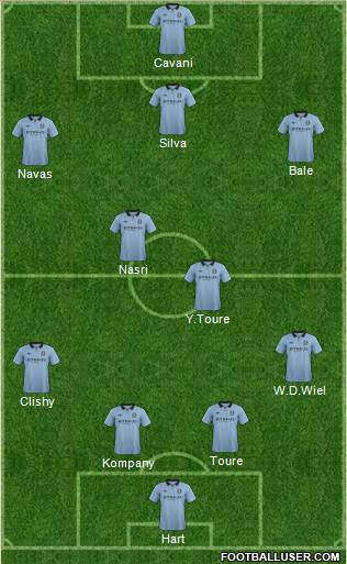 Manchester City Formation 2013