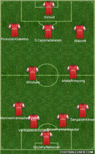 Arsenal Formation 2013