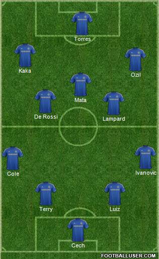 Chelsea Formation 2013