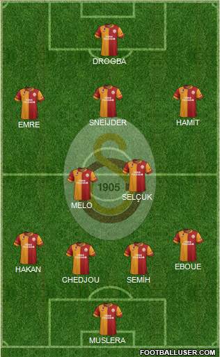 Galatasaray SK Formation 2013