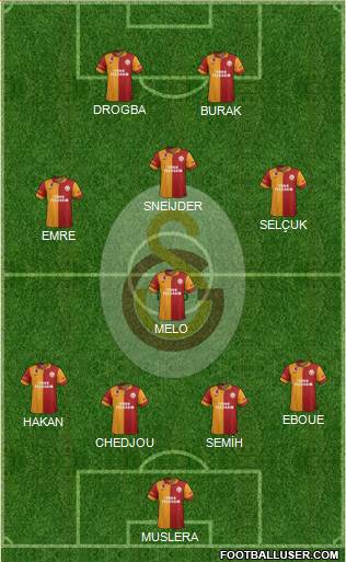 Galatasaray SK Formation 2013