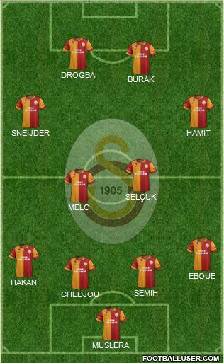 Galatasaray SK Formation 2013