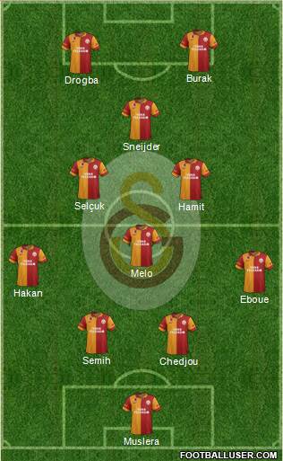 Galatasaray SK Formation 2013