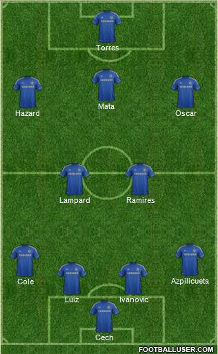 Chelsea Formation 2013