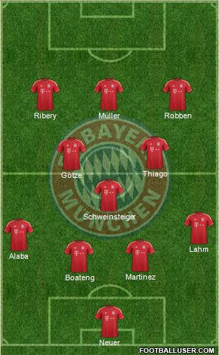 FC Bayern München Formation 2013