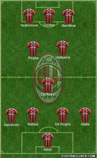 A.C. Milan Formation 2013