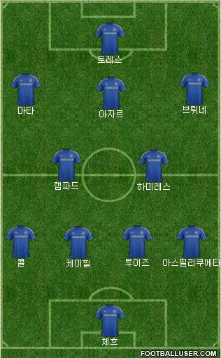 Chelsea Formation 2013