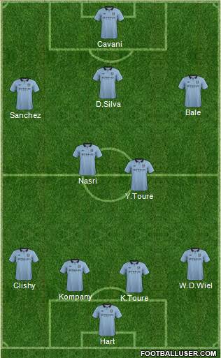 Manchester City Formation 2013
